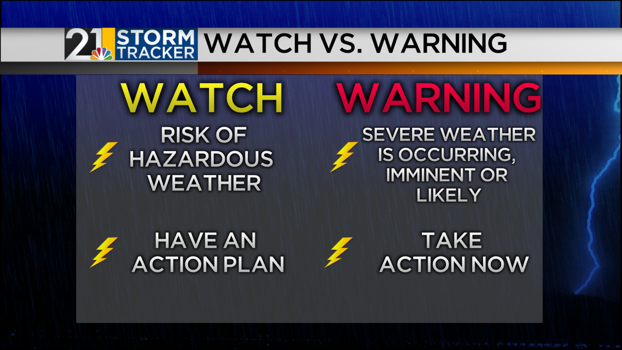 Severe Weather Awareness Week in Ohio