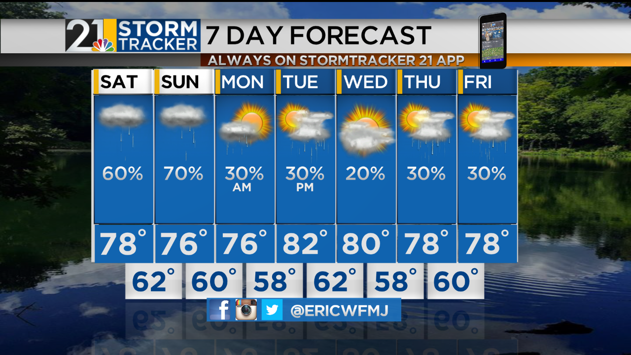 Unsettled Weekend; Warm Next Week - WFMJ.com