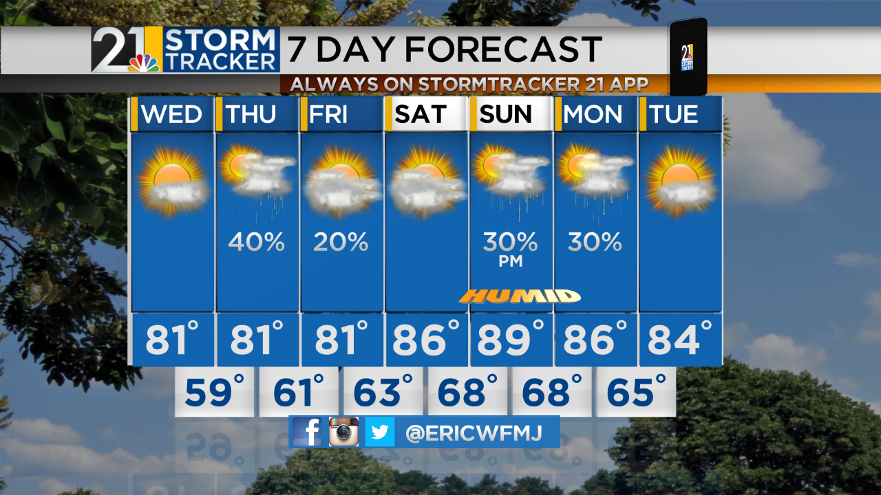 Improving Weather For Wednesday
