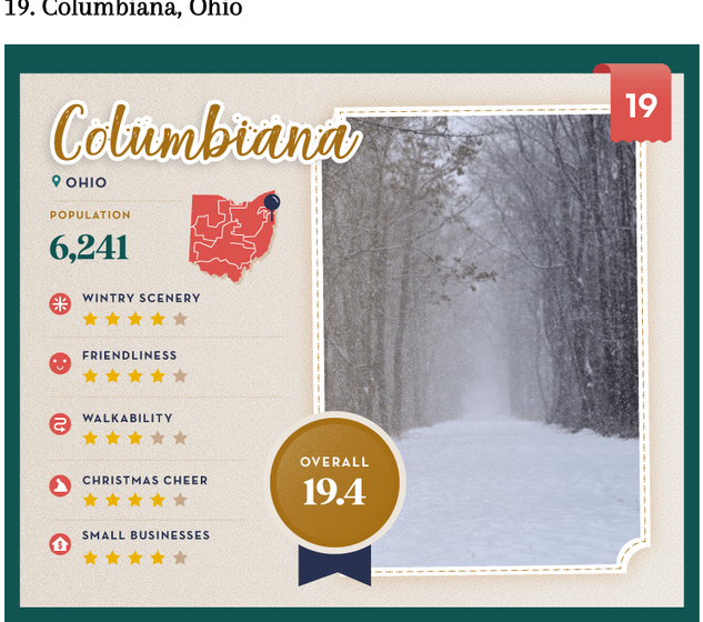 Best sales buy columbiana