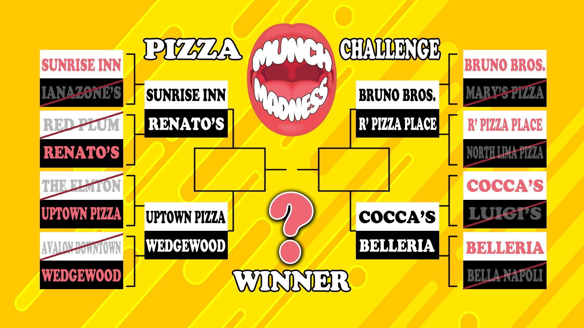 Munch Madness Pizza Challenge Wfmj Com