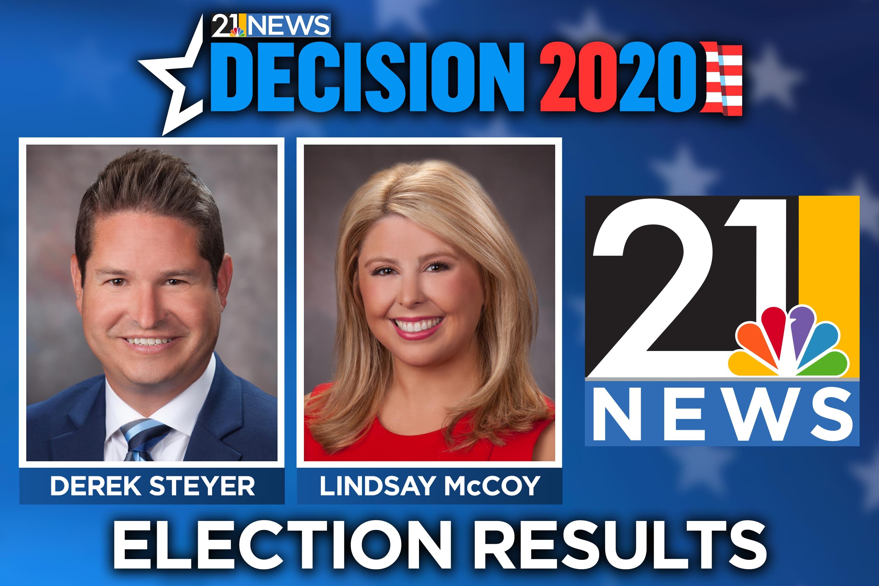 Decision 2020 Election Results