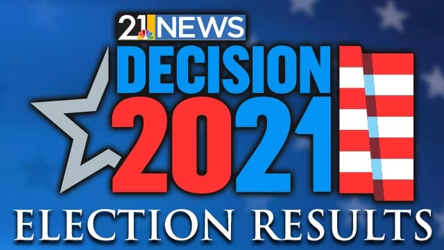 Decision 2021 Election Results