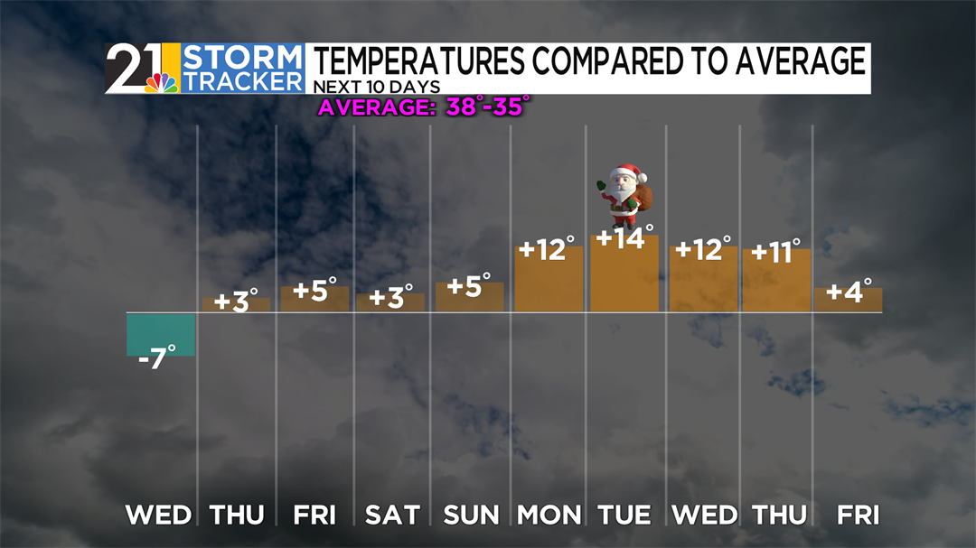 Warming trend to end the week