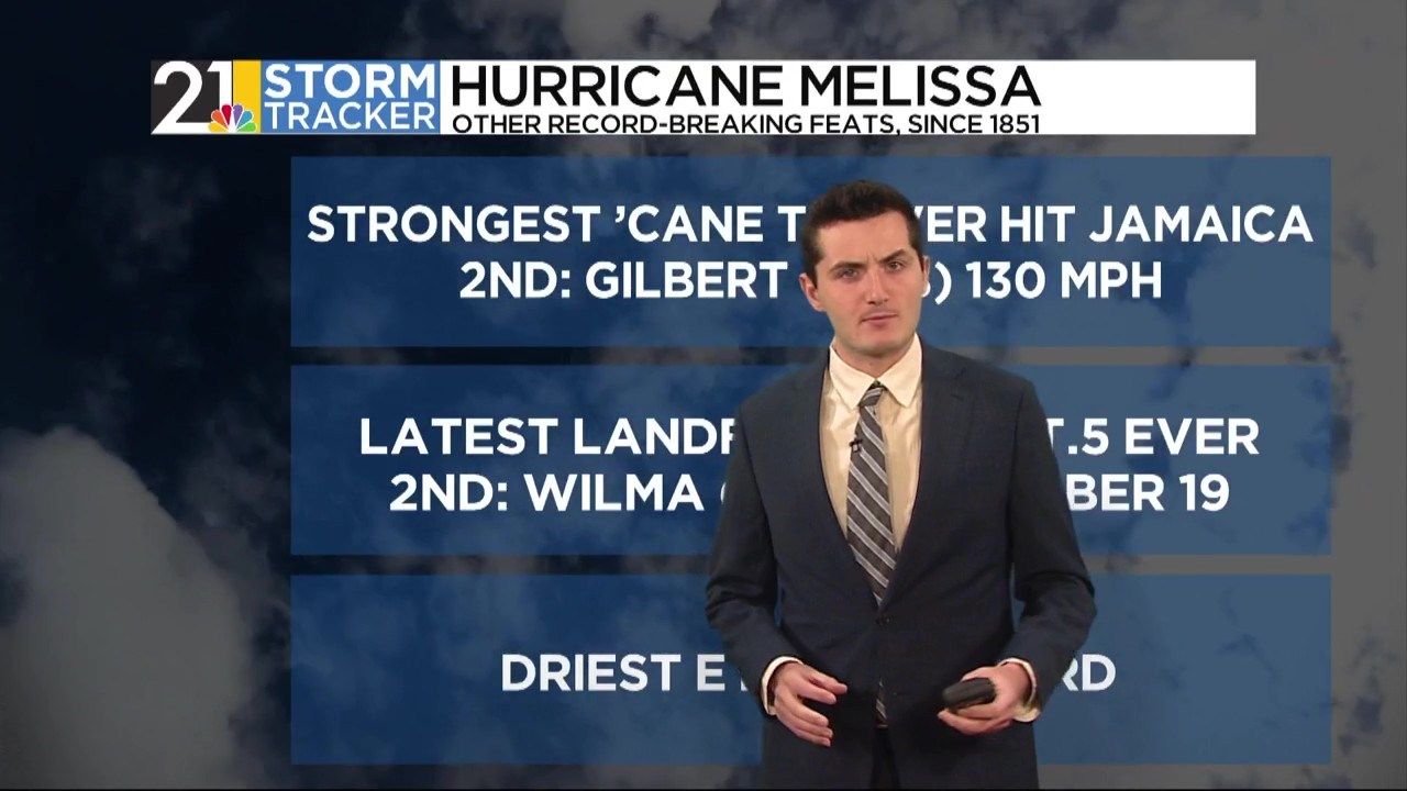 Weather 101: How Melissa became one of the Atlantic's strongest hurricanes on record
