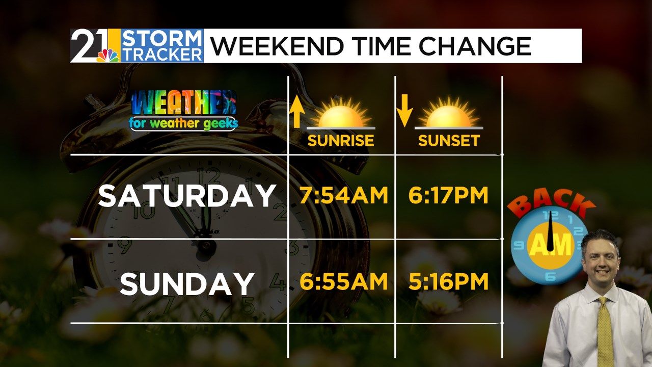 Leaves Falling, Clocks Falling Back, Blustery Halloween