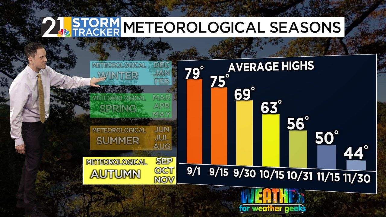 Yes, We're Talking Snowflakes (In A Week)