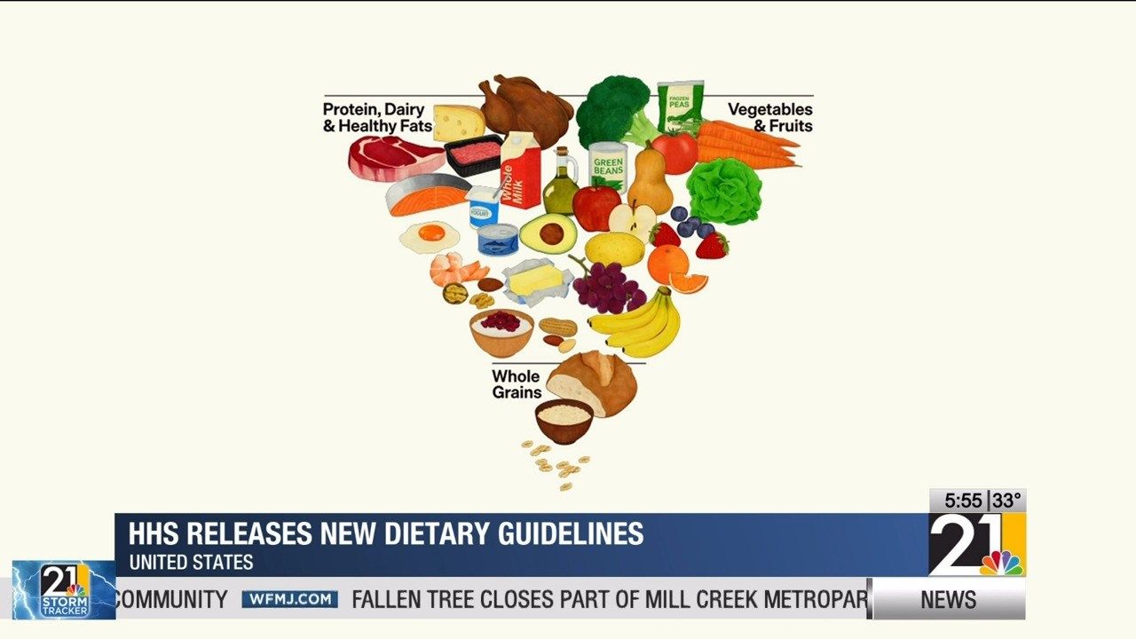 HHS releases new dietary guidelines