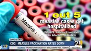 COVER STORY: Measles vaccination rates down