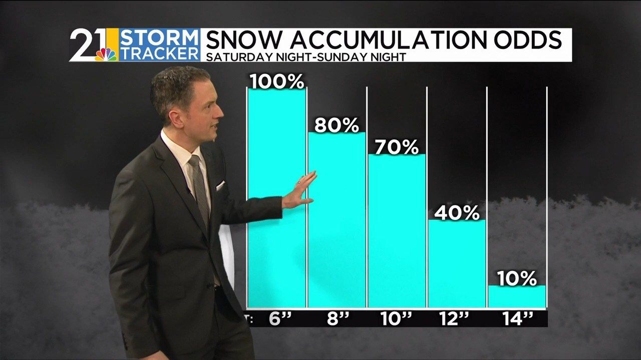 Storm Tracker Forecast