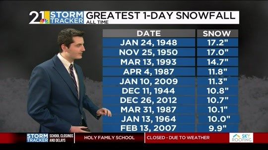 Confidence only increases on bitter cold and an impactful winter storm