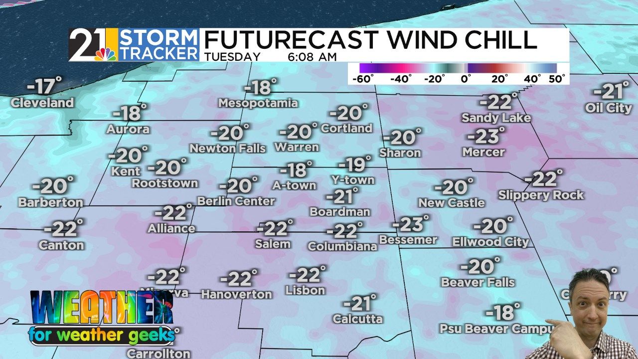 What A Storm! Now We Shiver.