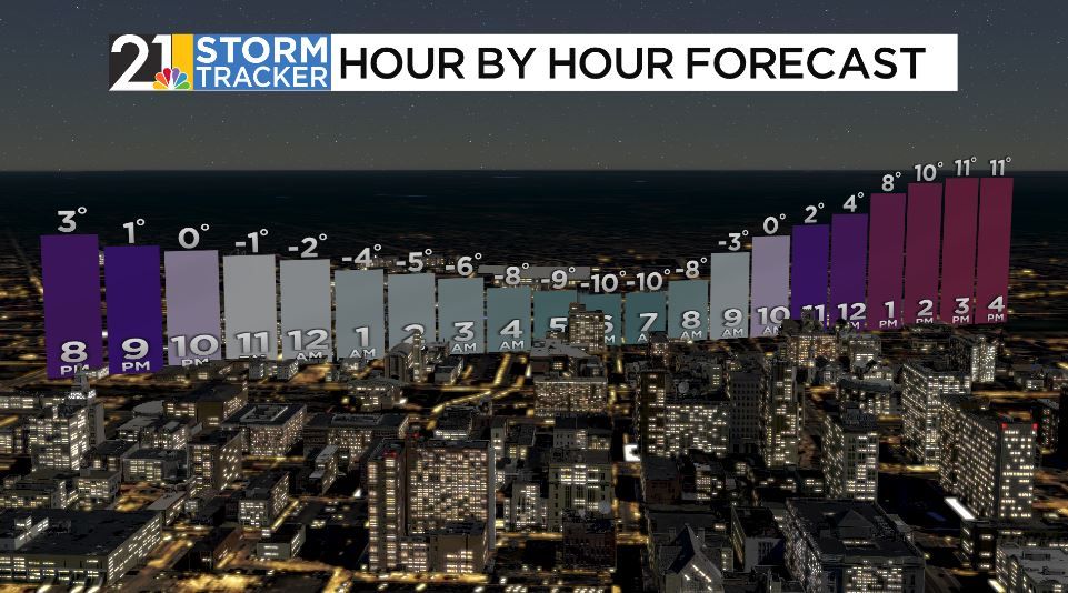 Another record cold night, and no relief from the cold in sight