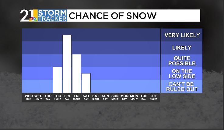 A quiet stretch before an active end to the week