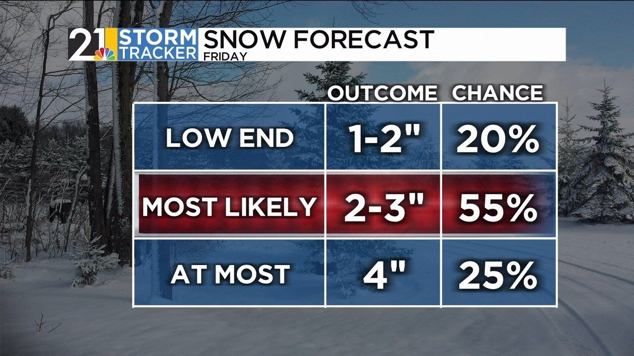 Storm Tracker Forecast: Wednesday Morning