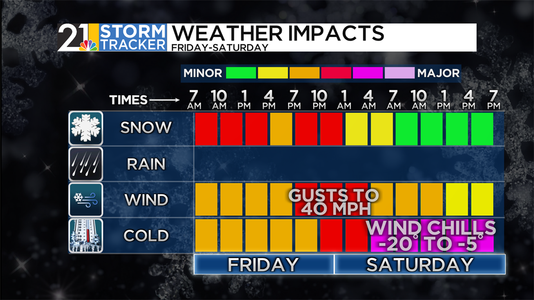 A snowy Friday and a very cold Saturday on the way