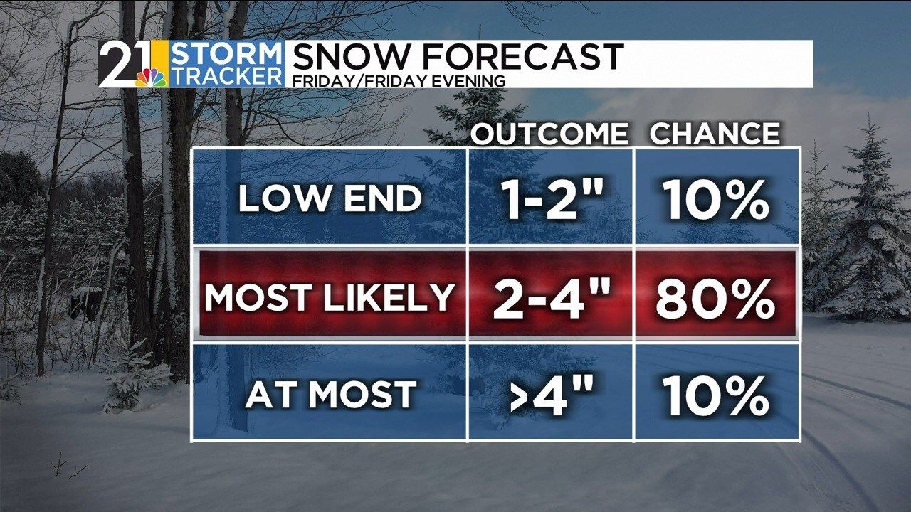 Storm Tracker Forecast: Thursday Morning