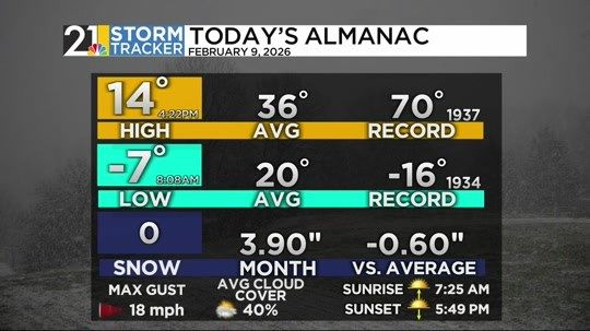 Storm Tracker Forecast