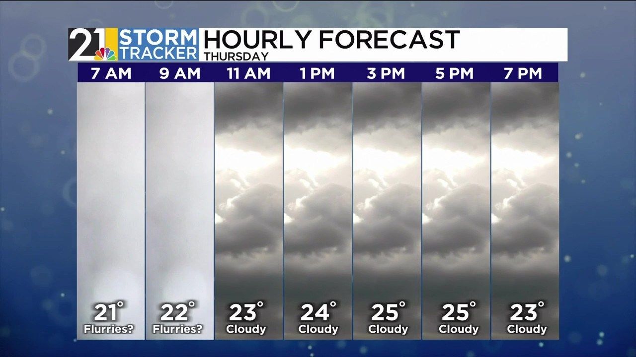 Storm Tracker Forecast