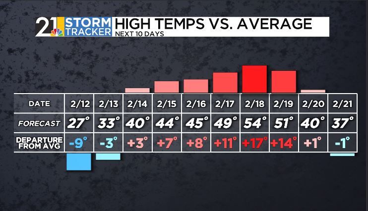 The harsh air takes a back seat, comfortable air is on the way