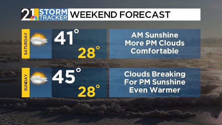 A more comfortable weekend ahead