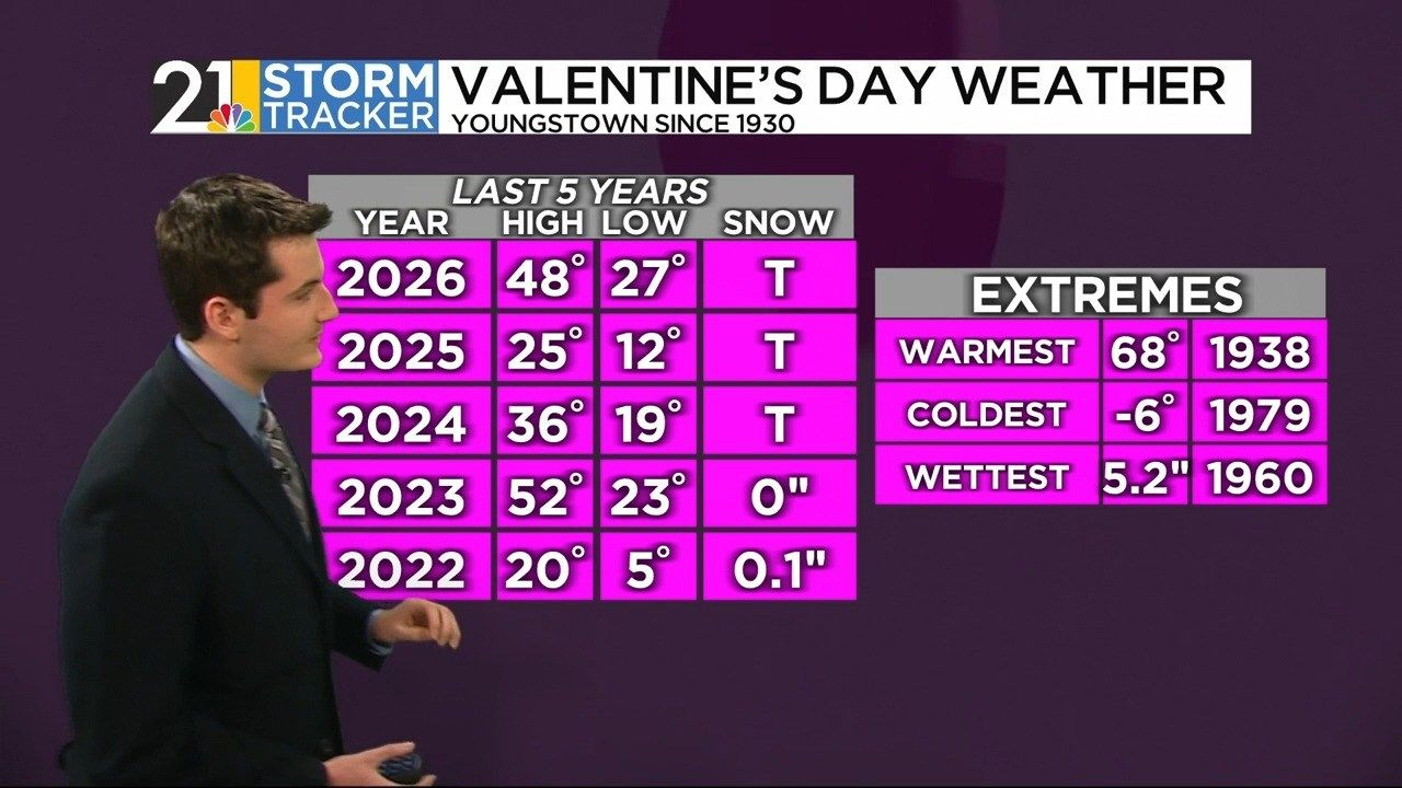 Storm Tracker Forecast