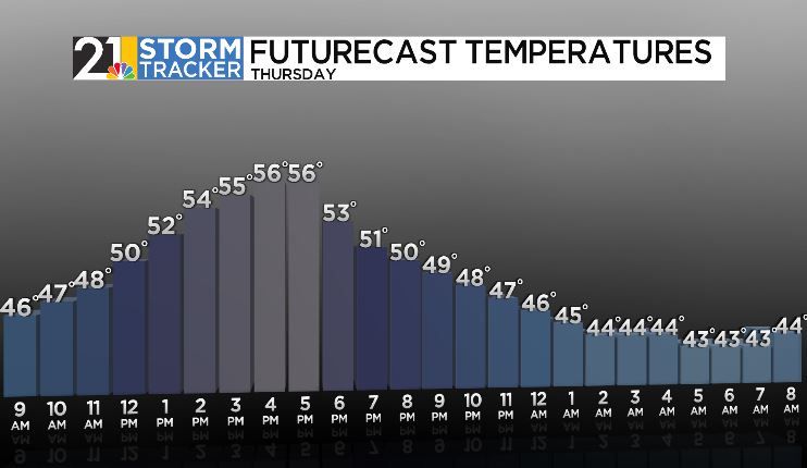 Spring air stays with us through the end of the week
