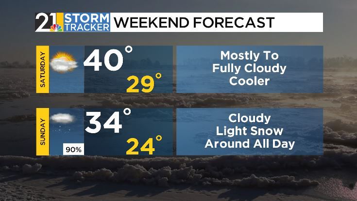 Back to winter we go this weekend