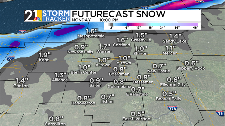 More light snow Monday, tracking two fast-moving systems midweek