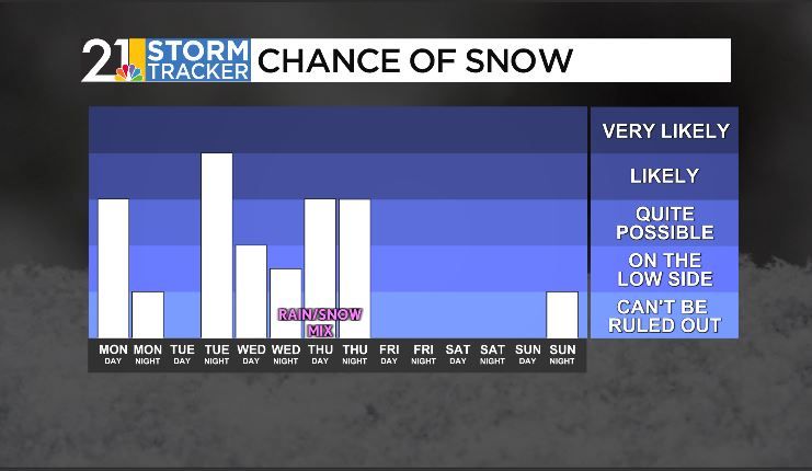 Cold air and snow staying with us to end February