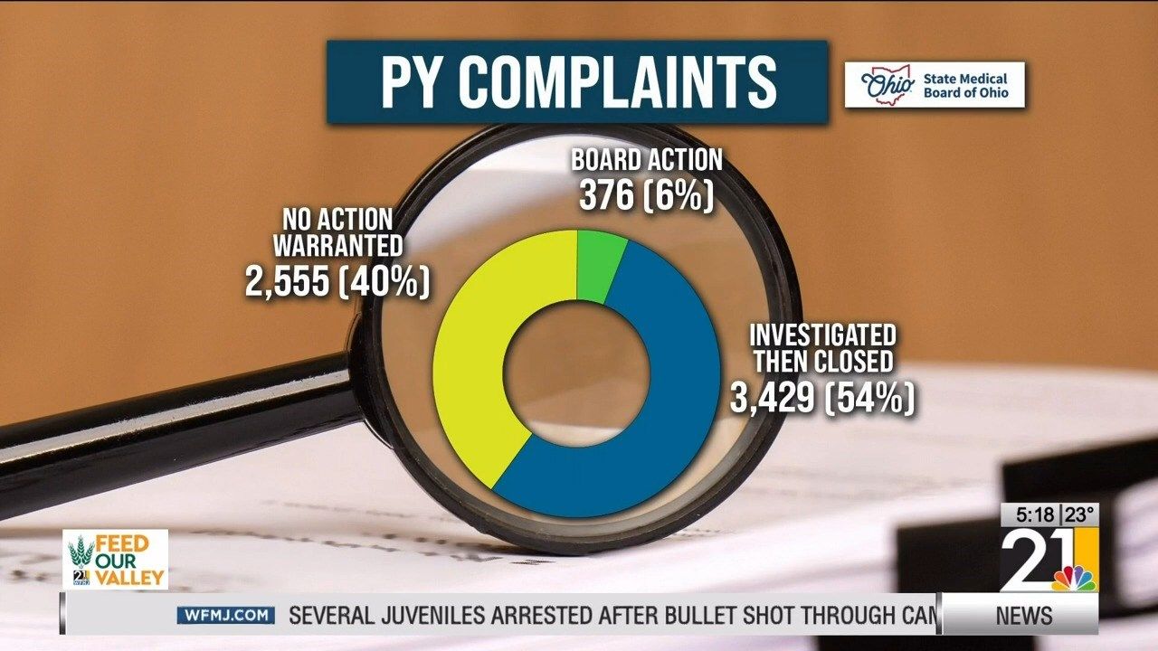 How the State Medical Board fields complaints