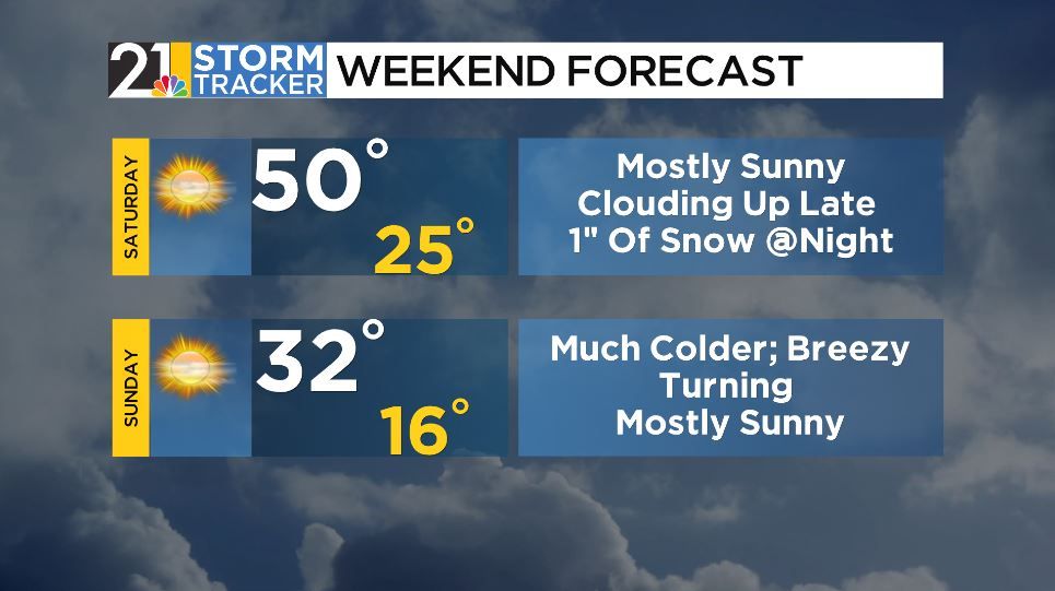 A mild start to the weekend, but it won't stay that way