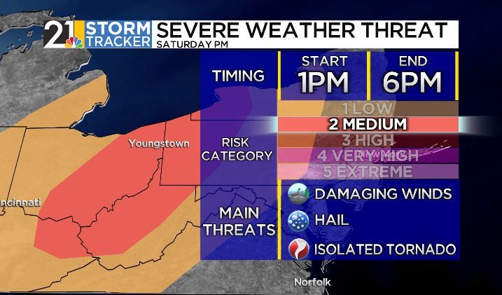 A warm end to the week, a severe weather threat kicks off the weekend