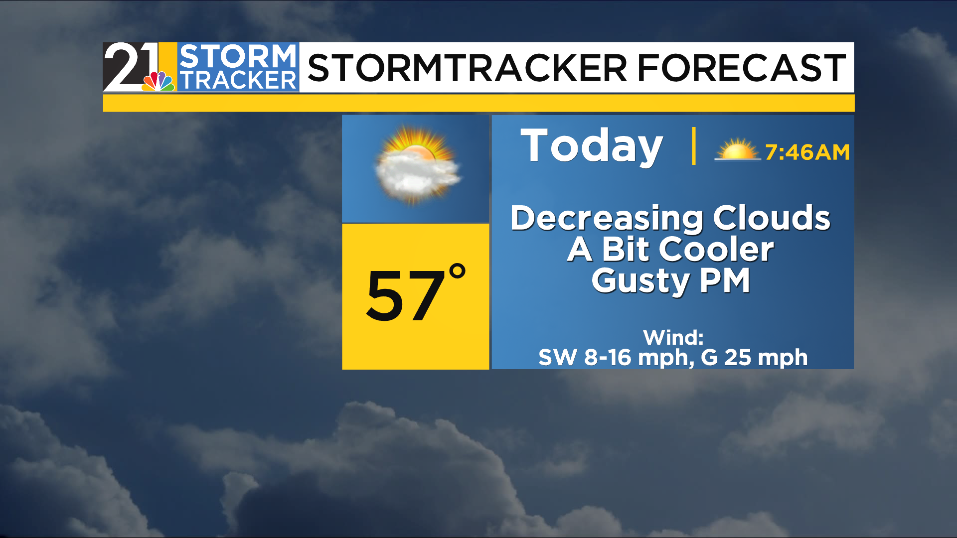Two sunny, spring-like days coming as we "spring forward"