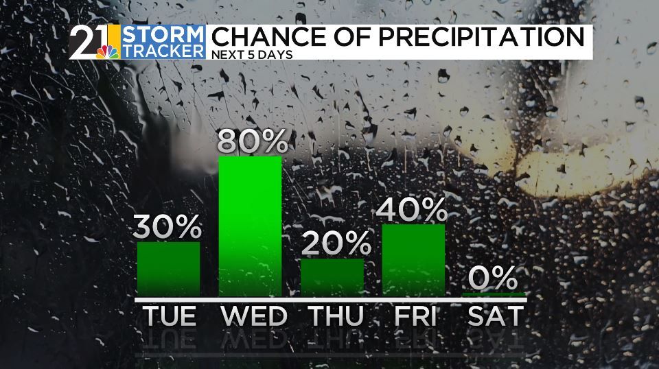 An active week ahead with rain and snow in the mix