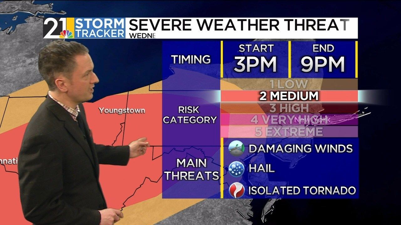 Storm Tracker Forecast