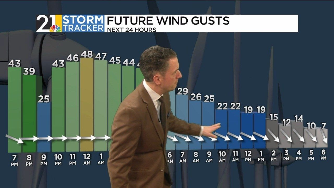 Storm Tracker Forecast