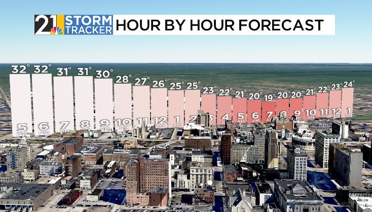 No luck in this forecast; back to winter we go
