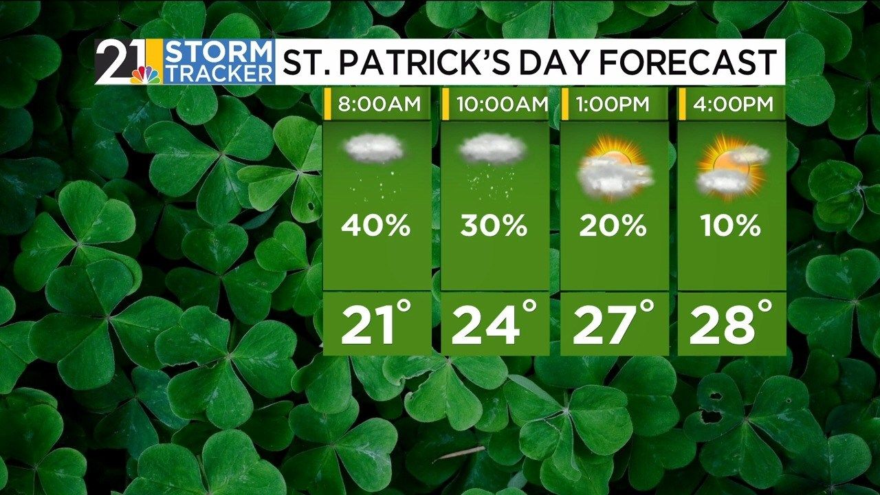 Storm Tracker Forecast: Monday Midday