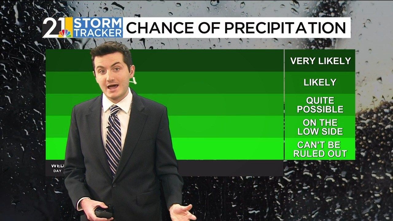 Calmer, milder weather to wrap up the work week