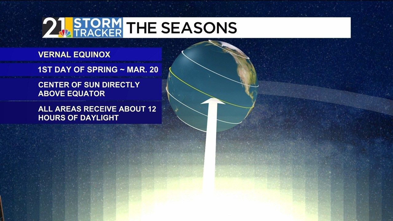 Storm Tracker Forecast: Thursday Morning