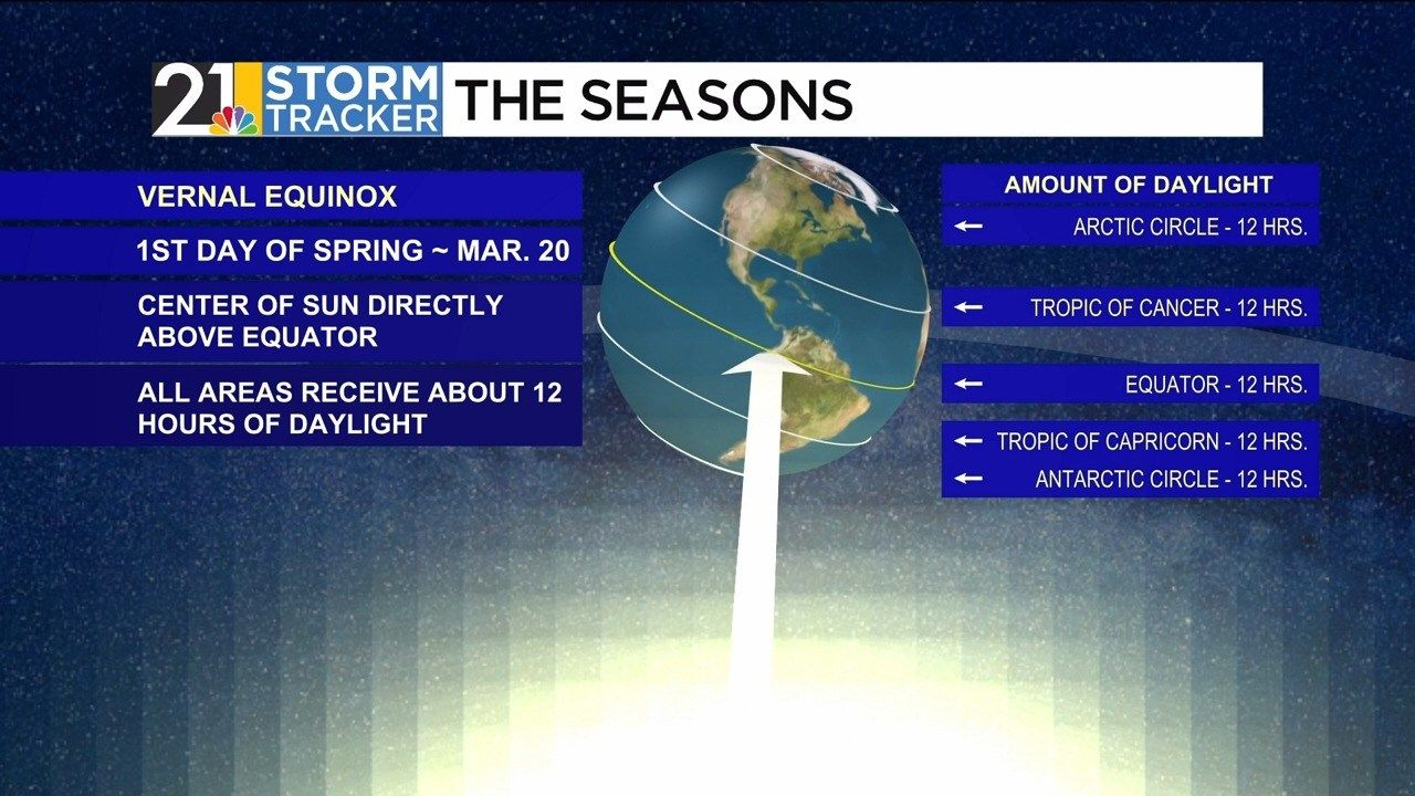 Storm Tracker Forecast: Thursday Midday
