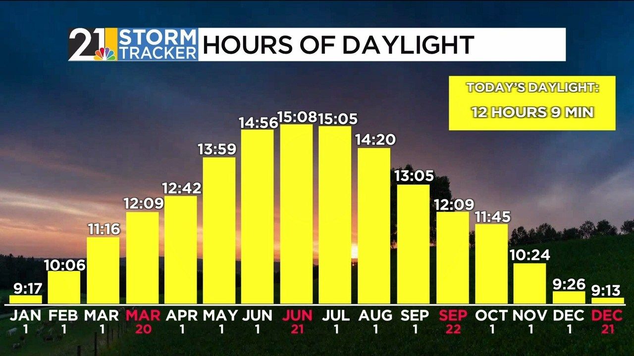 Storm Tracker Forecast: Friday Morning