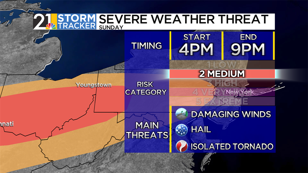 A splendid Saturday, but a potentially stormy Sunday
